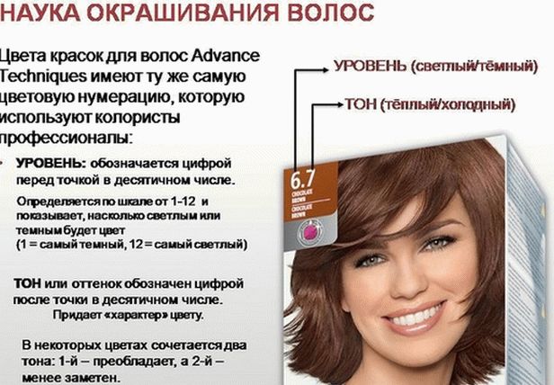 Haarfärbemittel-Dekodierungsnummern