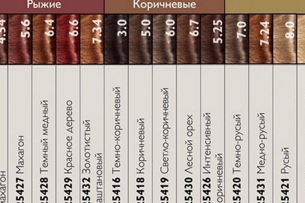 Haarfärbemittel-Dekodierungsnummern