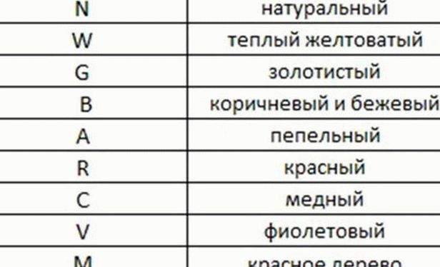 Haarfärbemittel-Dekodierungsnummern