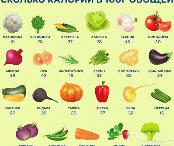 калорийность овощей, фото
